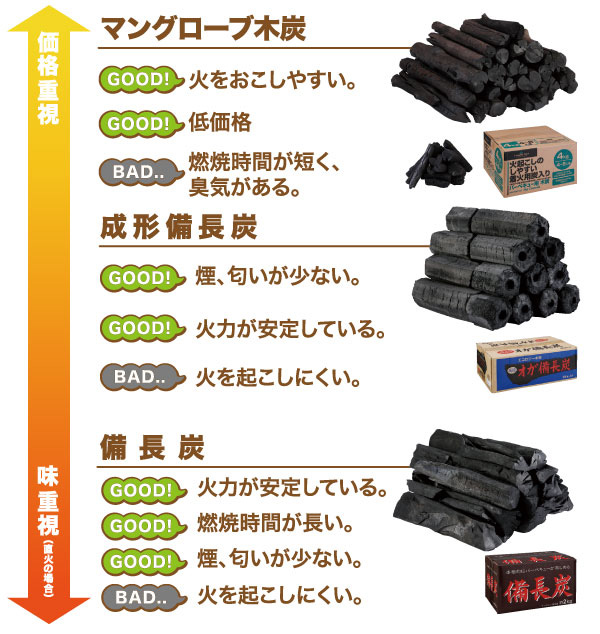 木炭の選び方