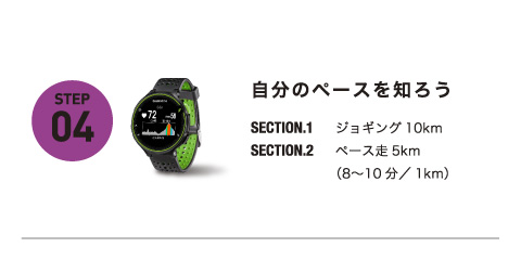 自分のペースを知ろう