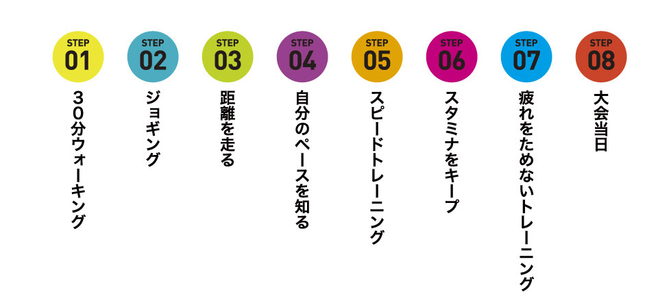 3ヶ月密着トレーニング